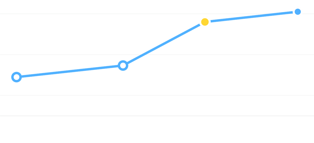 AI Overview presence rising from 64 percent in December 2025 to 96 percent in August 2026